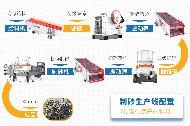 干機制砂和水洗機制砂哪個好，水洗制沙機一套多少錢？