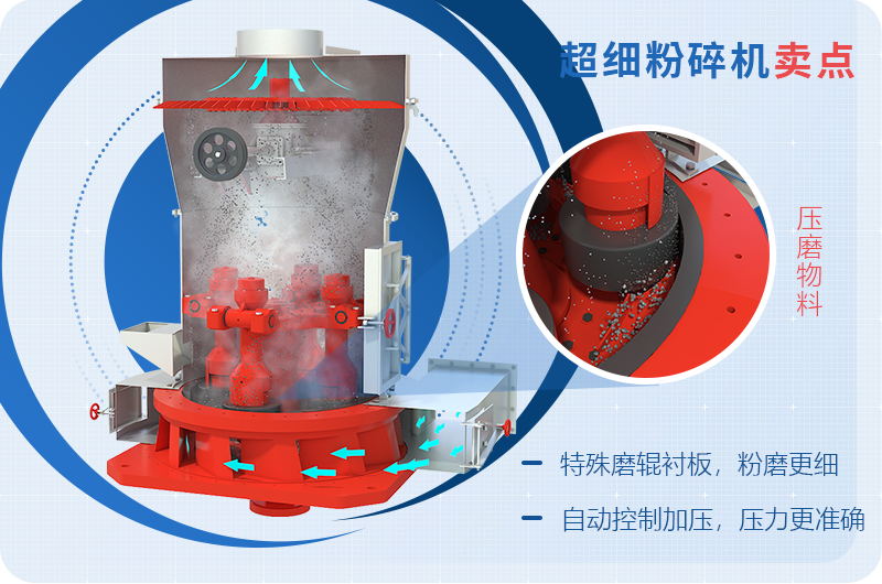 小型超細(xì)磨粉機(jī)能磨到多少目，型號(hào)及價(jià)格，附現(xiàn)場(chǎng)視頻