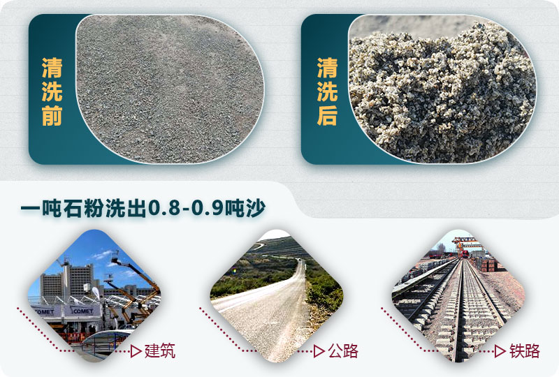 洗石粉掙錢嗎？用哪種洗砂機產量高？